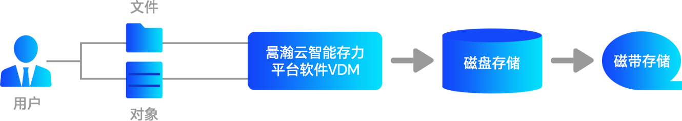产品框架