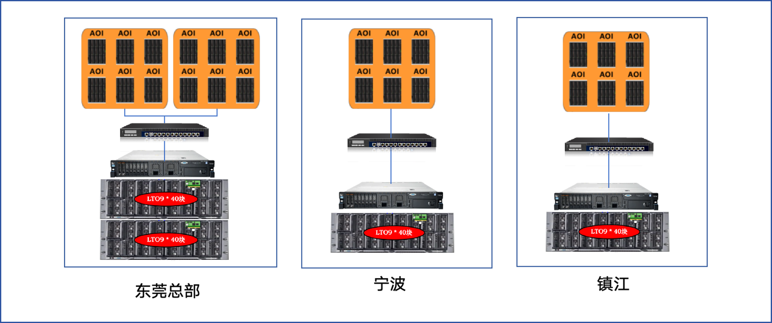 解决方案