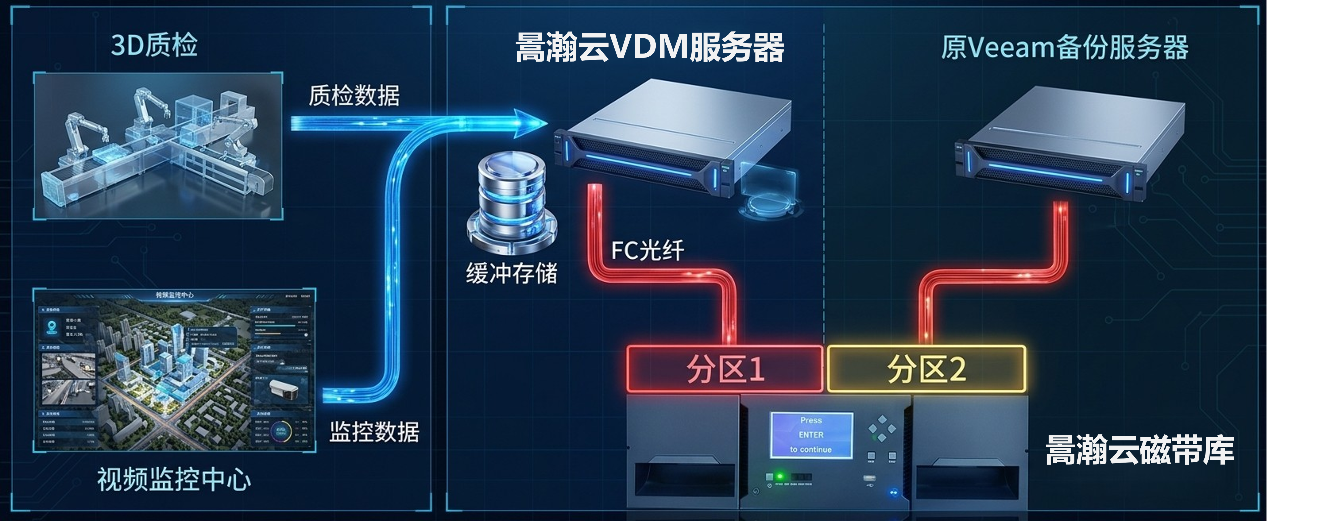 解决方案